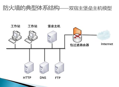 計算機系統與網絡安全技術復習 網絡技術核心要點