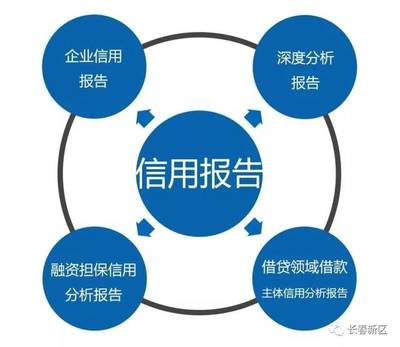 長春新區重點企業巡禮 | 長春市萬易科技 以持續創新為引擎，鑄就多領域全面發展的信用服務新標桿