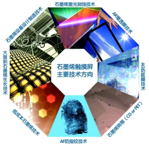 2016石墨烯產(chǎn)業(yè)迎發(fā)展良機，十家上市公司布局新材料技術(shù)研發(fā)