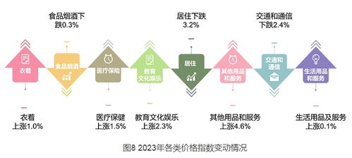 2023年延安市國民經濟和社會發展統計公報 社會經濟咨詢服務的機遇與挑戰