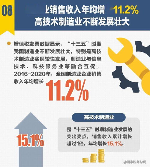 十組稅收數(shù)據(jù)折射“十三五”時(shí)期中國經(jīng)濟(jì)社會發(fā)展新成就